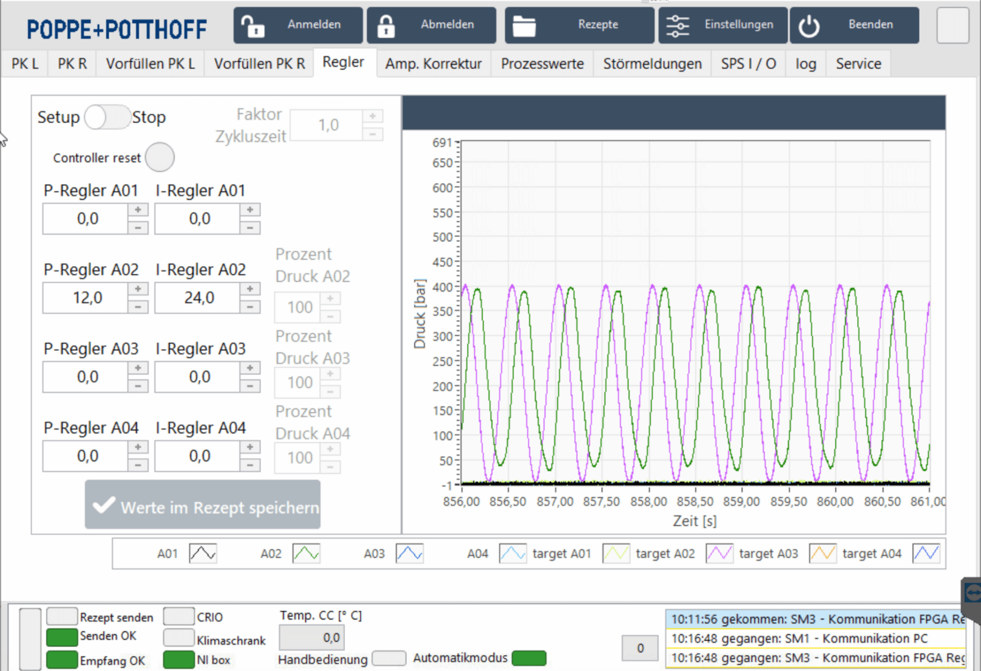 Pressure Cycle Test Poppe+Potthoff