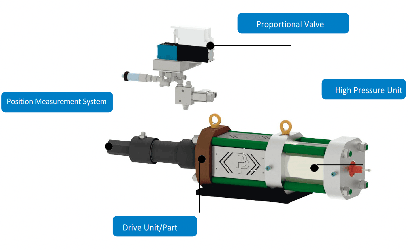 Differential pressure intensifier by Poppe + Potthoff Maschinenbau