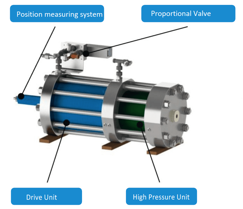 intensificatore di pressione idraulica di Poppe + Potthoff Maschinenbau