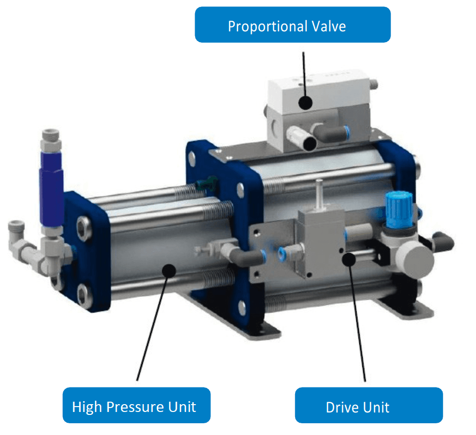 pneumatic pressure intensifier by Poppe + Potthoff Maschinenbau