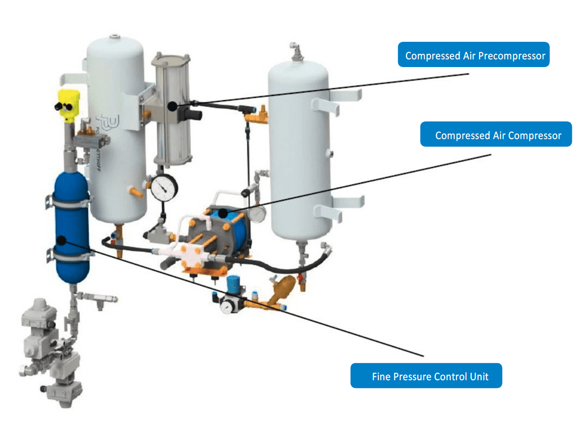 Sistema di controllo della pressione fine brevettato da Poppe + Potthoff Maschinenbau